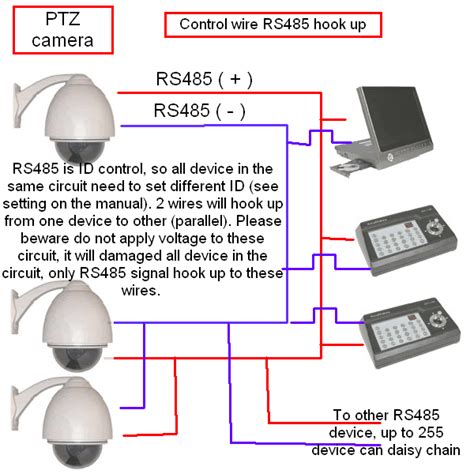 Pelco Keyboard Wiring Diagram
